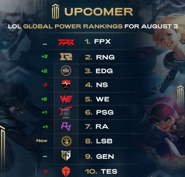 他们在过去 他们在过去